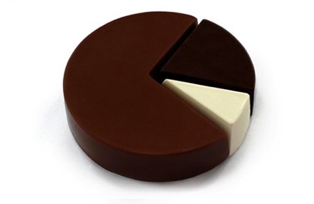 chocolate-pie-chart_1