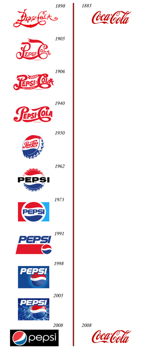 Pepsi VS Coke Logo Evolution_1